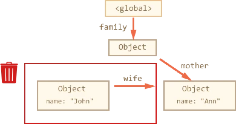 garbage-collection-status /images/garbage-collection-status-3.png