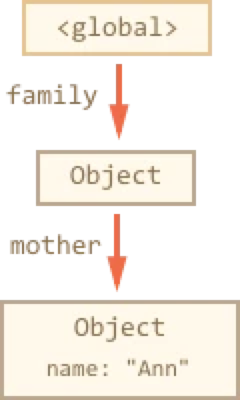 garbage-collection-status /images/garbage-collection-status-4.png